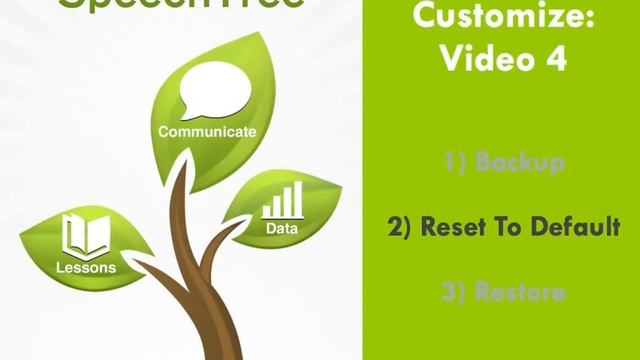 SpeechTree AAC App for iPad: Customize Video 4: Backup, Restore, Reset To default смотреть онлайн