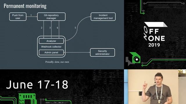 Secure webhook collector: search for passwords in existing git repos and push requests смотреть онлайн
