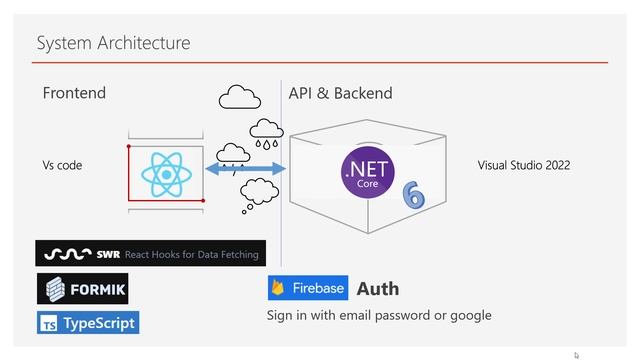 Conference CMS written in React & .Net Core 6 смотреть онлайн