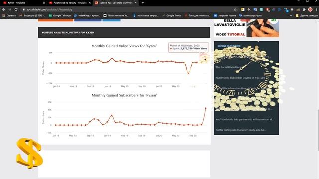 Какой заработок у канала Кузен и что с его Турчанкой