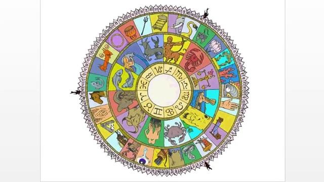 Астрология SSS1. Вводный курс. - Законы времени. Часть 3 (Тушкин) смотреть онлайн