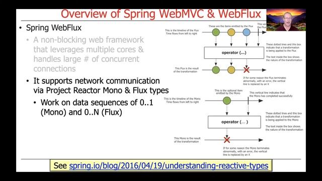 Overview of Spring WebMVC and WebFlux смотреть онлайн