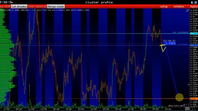 Обучение скальпингу | Скальпер | Форекс торговля | Сайт трейдеров | Технический анализ рынка смотреть онлайн