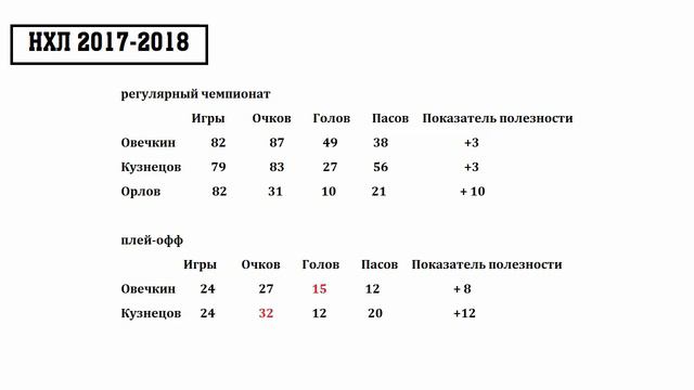 Самый счастливый день Овечкина. Кубок Стэнли у него. НХЛ. смотреть онлайн