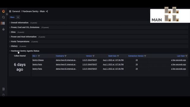 Hardware Sentry Dashboards for Grafana: Getting started смотреть онлайн