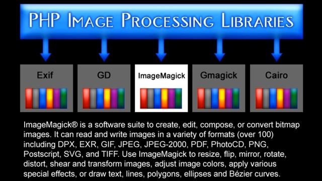 Libraries Explained : PHP Image Processing Video Textbook смотреть онлайн