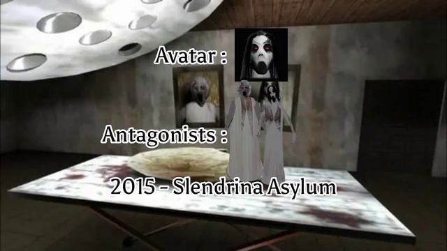 Evolution Of Dvloper Games 2023 - 2011 #2023 #dvloper #horrorgaming #granny #slendrina