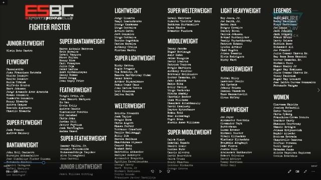 ГЕЙМПЛЕЙ БОКСА eSports Boxing Club МЫ ДОЖДАЛИСЬ!!! смотреть онлайн