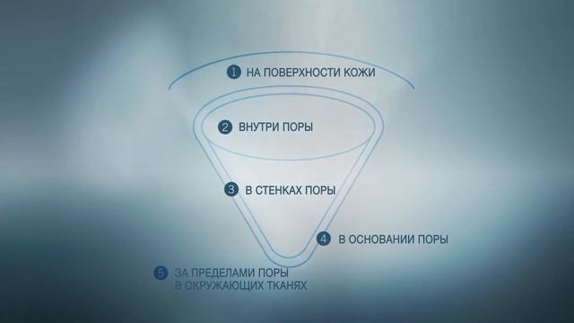 ARTISTRY intensive skincare Отшелушивающий лосьон смотреть онлайн