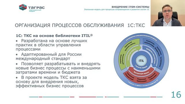 ООО "ТаграС БизнесСервис". Создание ITSM-системы в холдинге ТАГРАС, Интеграция 1C-Коннект и 1С:ITIL смотреть онлайн