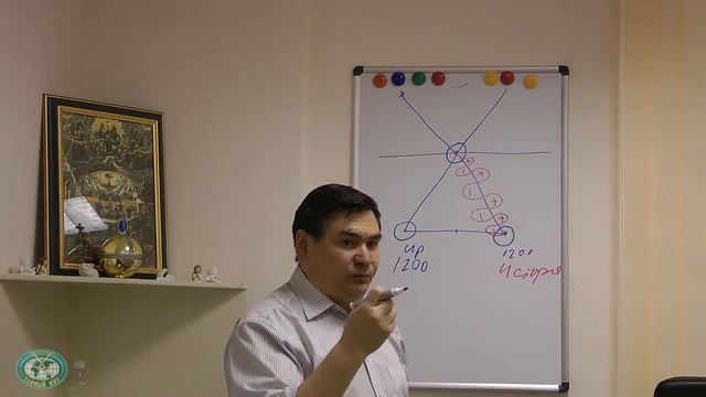 Аномальные зоны. Тибет, Иерусалим, Урал.Часть 2 смотреть онлайн