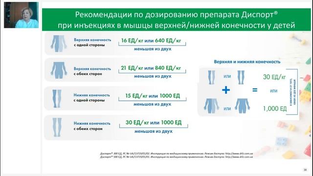 Ботулинотерапия в лечении спастичности верхней конечности у детей с ДЦП2021