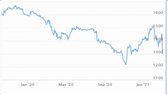 Turkish lira ( TRY ) to Uzbekistan som ( UZS ) курс / валюта Турция лира Узбекистан сум смотреть онлайн