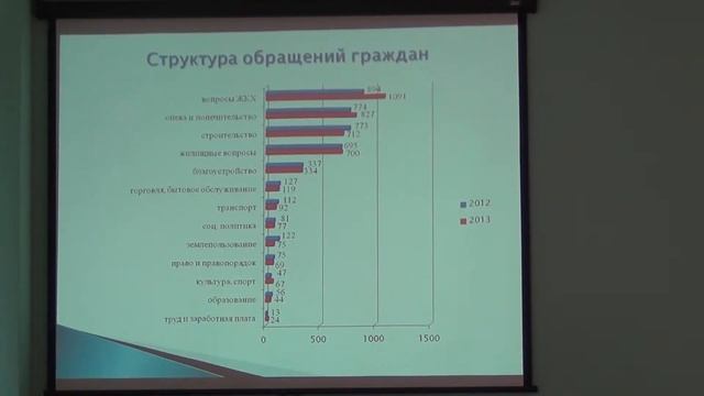Об обращениях граждан Советского р-на.ч.1 смотреть онлайн