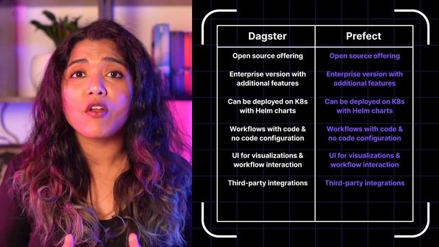 Dagster Vs. Prefect: Choosing the right Data Orchestration tool for your Data Platform смотреть онлайн
