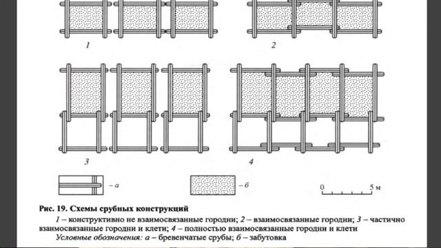 Евгений Зубавичус - про валы и стены древнерусских городов смотреть онлайн