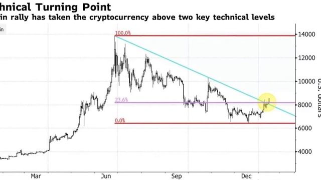 Стоимость Биткоина На Сегодня В России смотреть онлайн