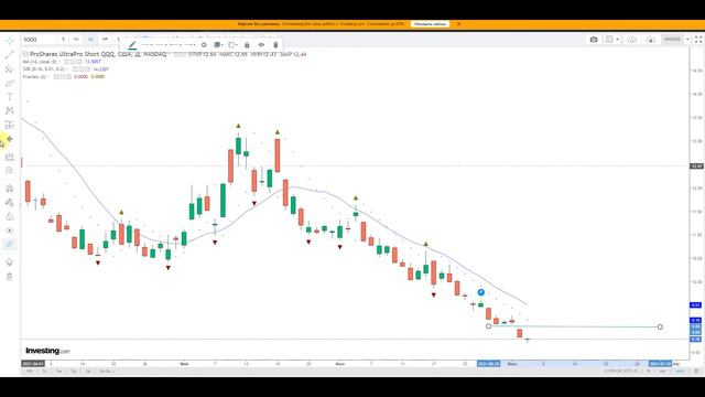 Шорт NASDAQ через опционы SQQQ смотреть онлайн