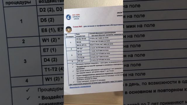 Что такое процедуры, и сколько процедур нужно смотреть онлайн