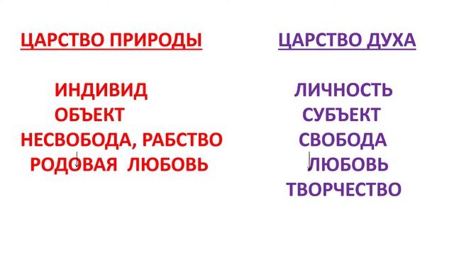 7.6. Философия Николая Бердяева. Философия личности и свободы. смотреть онлайн