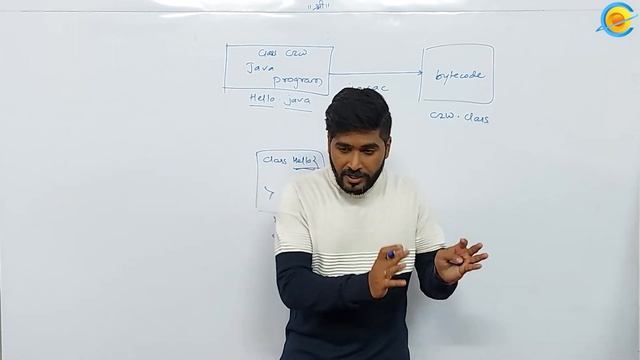 JVM Architecture Overview :: Demo Lecture 04 :: Java 11 Batch смотреть онлайн