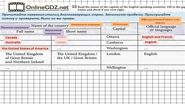 Unit 2 Section 4 Задание №32 - Английский язык "Enjoy English" 7 класс (Биболетова) смотреть онлайн