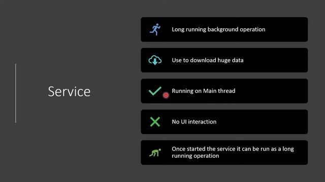 android four major component смотреть онлайн