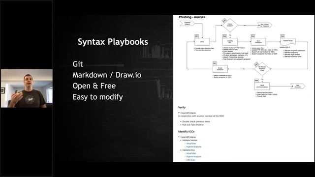 WWHF | IR Playbooks - A New Open Source Resource | Mathieu Saulnier | 1-Hour смотреть онлайн