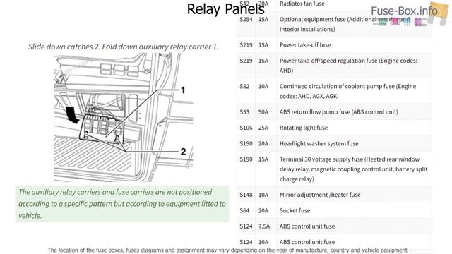 Fuse box location and diagrams: Volkswagen LT (2D; 1996-2006) смотреть онлайн