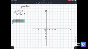 Парабола. Ось симметрии это удобно)