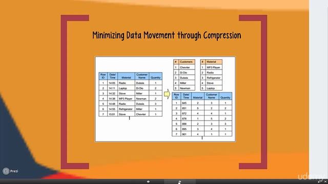 003 what is sap hana? смотреть онлайн
