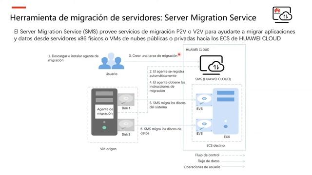 Migración a la Nube desde Cero смотреть онлайн