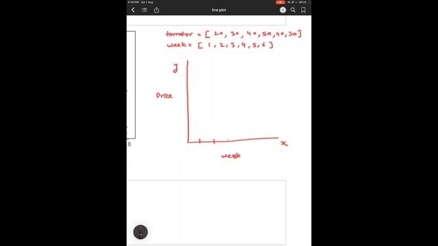 Line Plot Part1 смотреть онлайн
