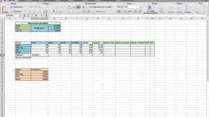 Абсолютные и относительные ссылки в Excel
