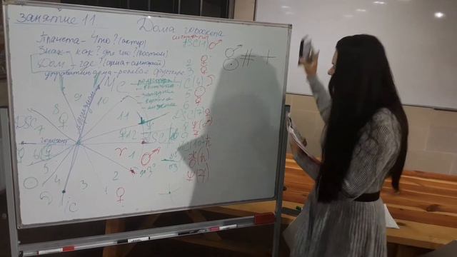 Трудности судьбы - зачем даны и как их преодолеть. Напряжённые аспекты Сатурна и высших планет. смотреть онлайн