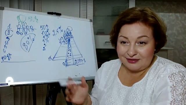 Разбор компании LIVEGOOD