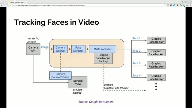 Evan Halley - Google Play Services Face Detection смотреть онлайн