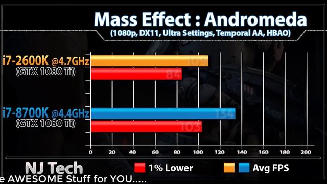 i7 8700K (4.4GHz) vs i7 2600K (4.7GHz) | is it worth to Upgrade..??? смотреть онлайн