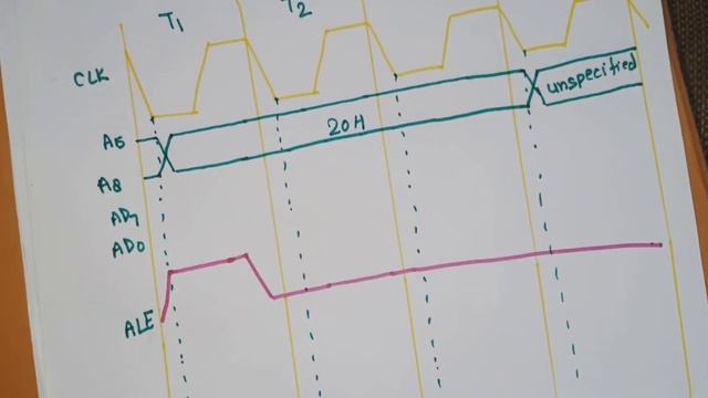U2 L7 |OPCODE FETCH Timing diagram in 8085 Microprocessor | Timing Diagram for 8085 microprocessor смотреть онлайн