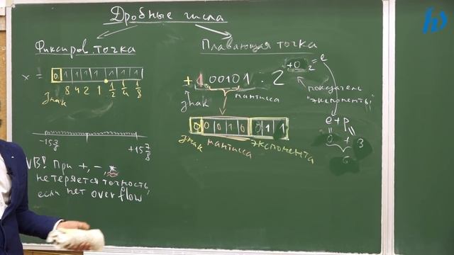 Алгоритмы и структуры данных (С++), лекция №3 смотреть онлайн