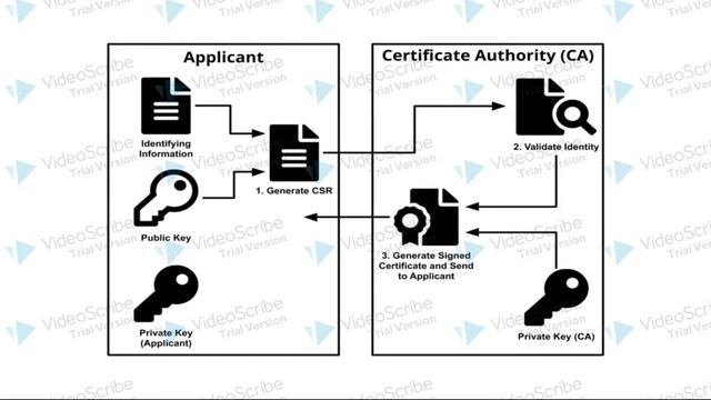 #Basic Concept of SSL/TLS Explained in simple way #SSL Certificates смотреть онлайн