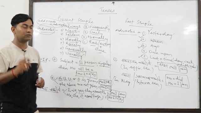 Present Simple & Past Simple Tense ( Grammar ) By Prashant Sir смотреть онлайн