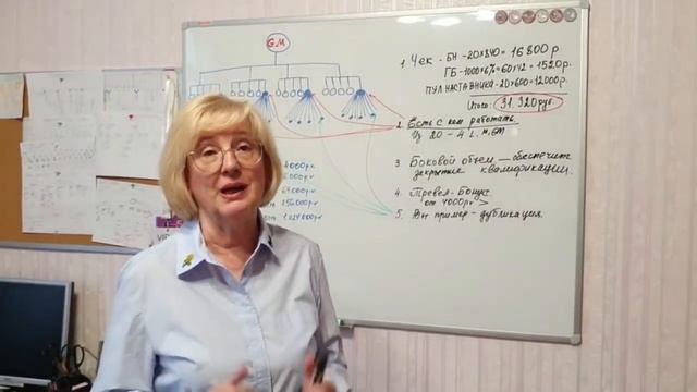 Двадцать первых линий. смотреть онлайн
