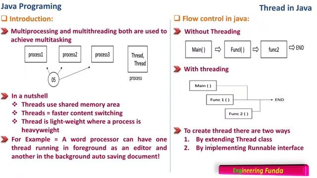 Java Threads – Java Programming смотреть онлайн