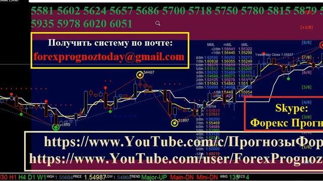 GBP/USD Форекс Прогноз на 16.06.15 на Сегодня по фунт / доллару Forex Forecas GBP/USD (Дневной) смотреть онлайн