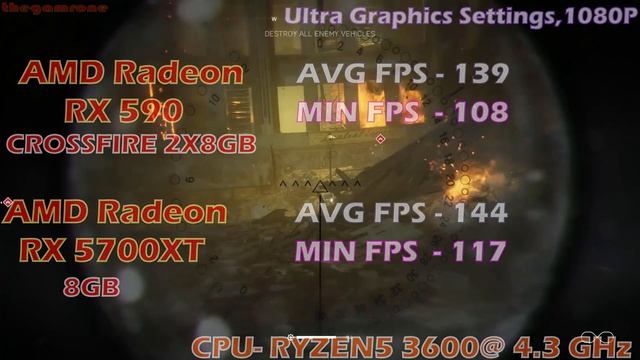 RX 590 CROSSFIRE vs RX 5700XT | Gaming Benchmark | смотреть онлайн