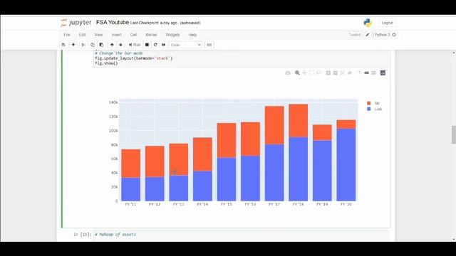 Making (More) Advance Charts on Jupyter Notebook смотреть онлайн