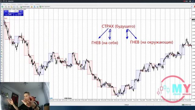 ☕ Утренний кофе. Как убрать страх и начать зарабатывать на FOREX смотреть онлайн