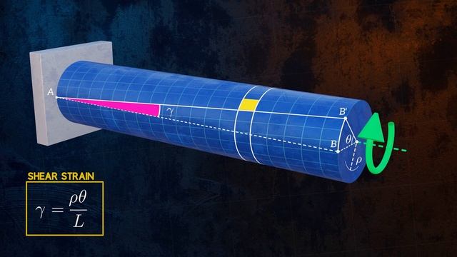 Understanding Torsion смотреть онлайн