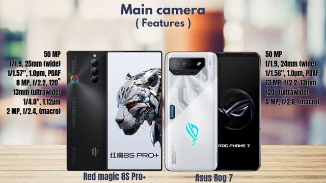 Red magic 8S pro plus vs Asus Rog 7.. adu jotos smartphone gaming ‼️review & full spesifikasi.. смотреть онлайн